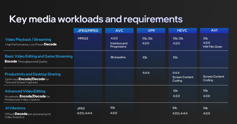 対応するコーデック
