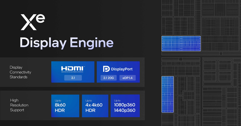 SoCタイルに内蔵されているディスプレイエンジン