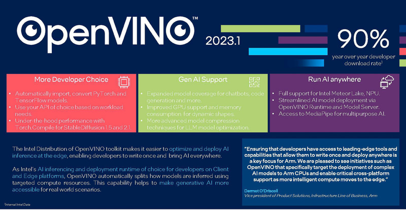 OpenVINO 2023.1