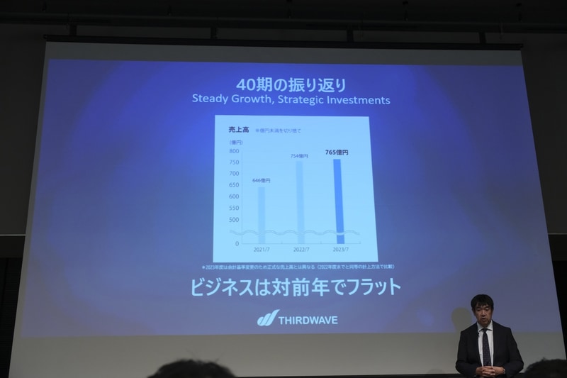 40期は前年比で微増