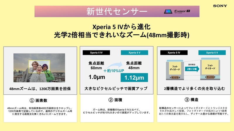 2層構造により集光量を高めている