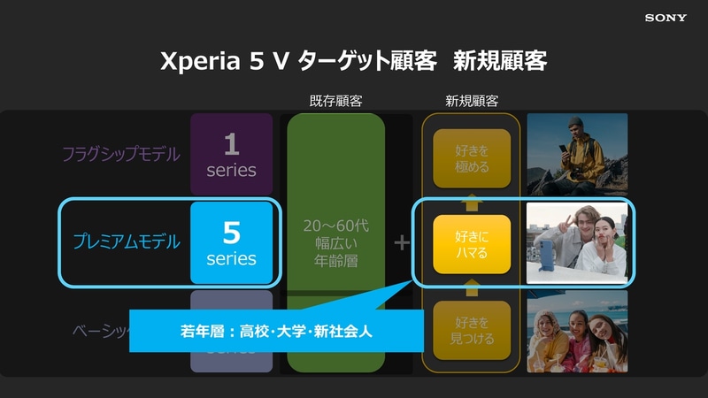 新規ユーザーとして若年層も見据える