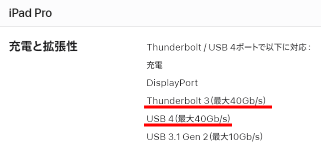 iPhone 15シリーズと同じくUSB Type-Cを搭載したiPad Proは最大40Gbpsでのデータ転送に対応する。このように同じUSB Type-Cでも対応規格によって転送速度は異なる
