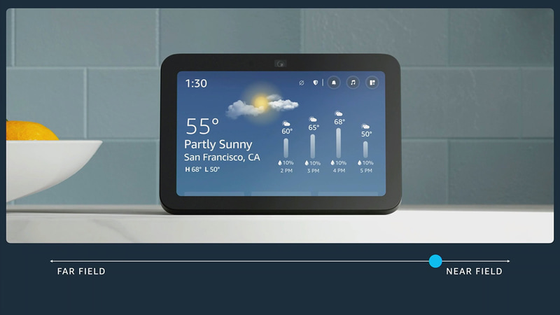 ユーザーとの距離に応じて表示コンテンツを変えるAdaptive Content