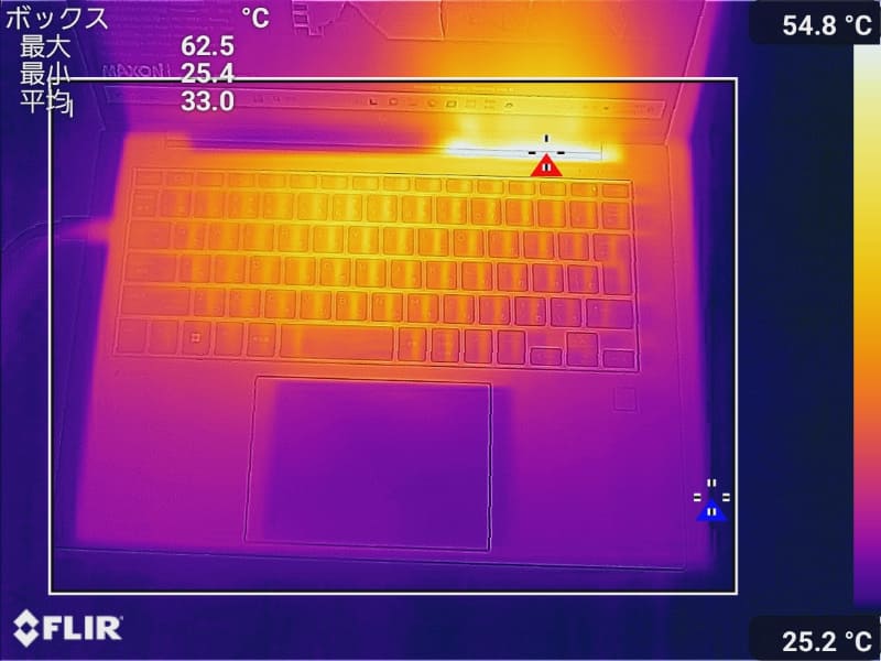 「Cinebench R23.200」を10分間連続実行後のキーボード面の最大温度は62.5℃(室温24.9℃で測定)