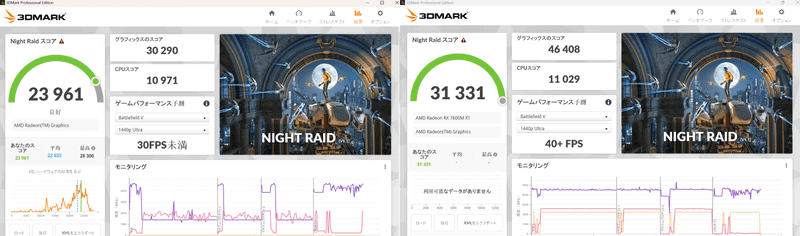 3DMark「Night Raid」。スコアは本製品未接続時23,961→接続時31,331(130.8%増)