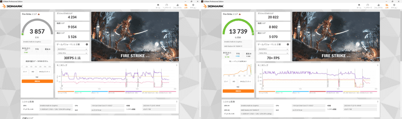 3DMark「Fire Strike」。スコアは本製品未接続時3,857→接続時13,739(357.8%増)