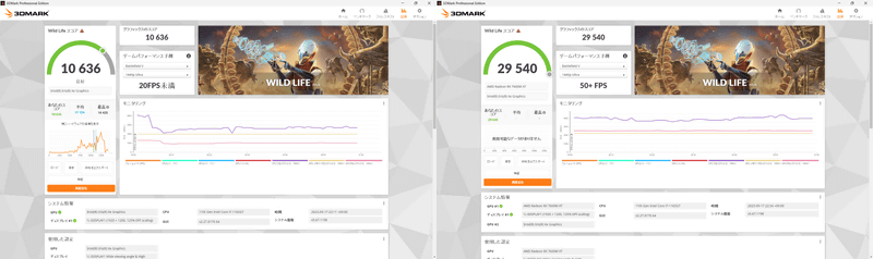 3DMark「Wild Life」。スコアは本製品未接続時10,636→接続時29,540(277.7%増)