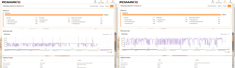 「PCMark 10」。スコアは本製品未接続時4,952→接続時5,793(17.0%増)