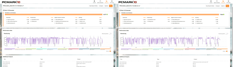 「PCMark 10 Extended」。スコアは本製品未接続時4,671→接続時7,034(50.6%増)