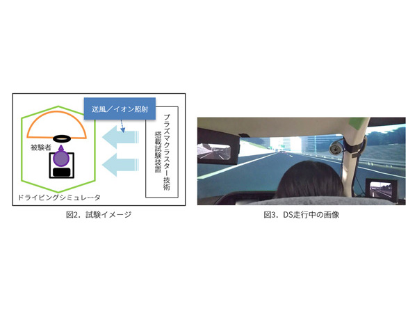 試験のイメージと走行中の画像