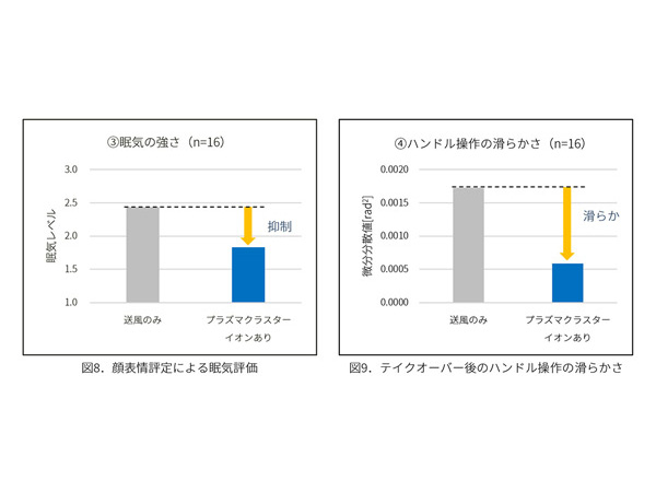 自動運転の実験結果