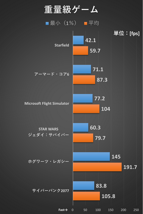約15万円で8コアRyzen & GeForce RTX 4060の高スペック！その実力を