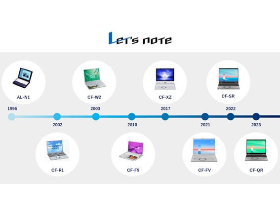レッツノートの歴史
