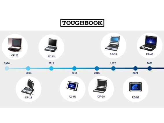タフブックの歴史