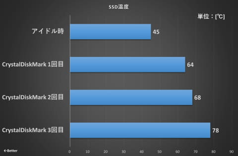 特集】小型ゲーミングPCの作り方！低価格でGeForce RTX 4060搭載