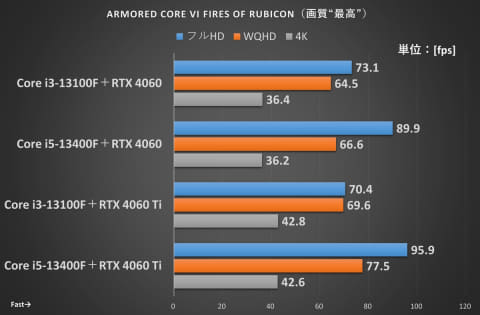 特集】小型ゲーミングPCの作り方！低価格でGeForce RTX 4060搭載