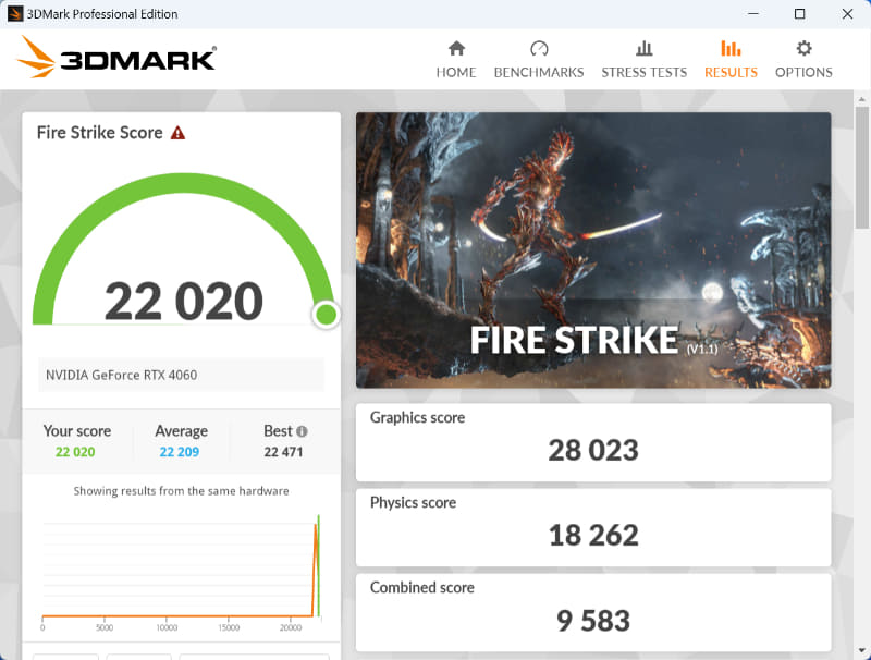 3DMark Fire Strikeの結果