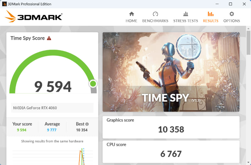 3DMark Time Spyの結果