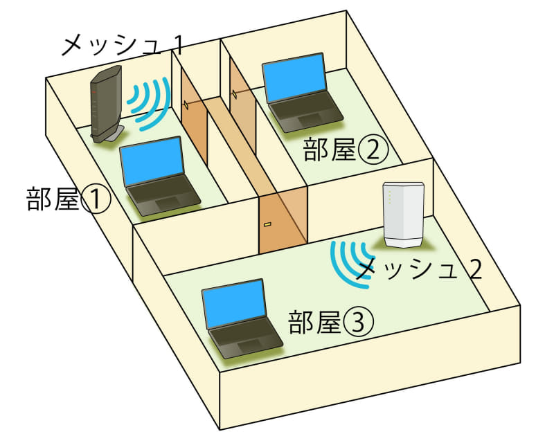 マンションのテスト環境その2