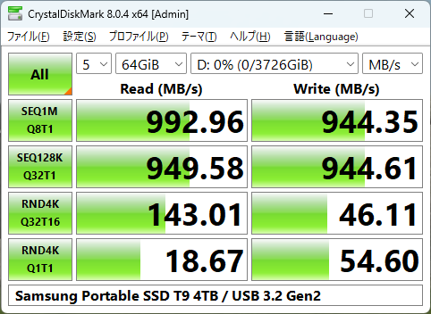 データサイズ64GiB