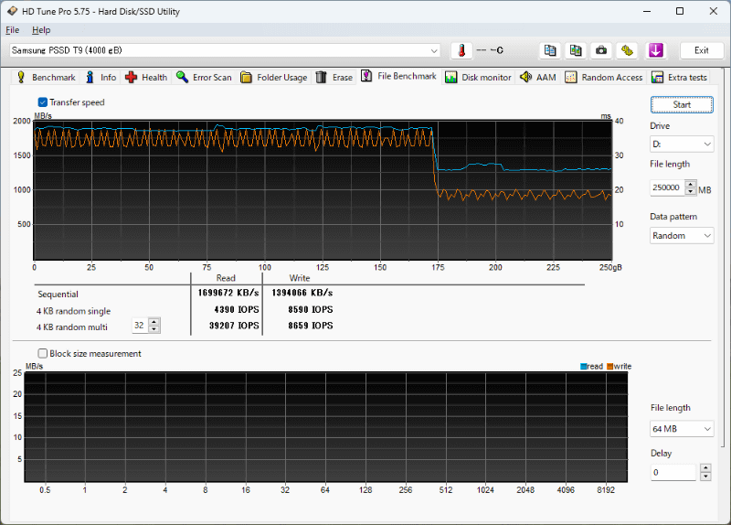アクセス容量が175GBを超えた付近でリード、ライトとも速度が低下しているが、速度低下後もまずまずの速さを維持しており、大容量データを利用する場合でも安心だ