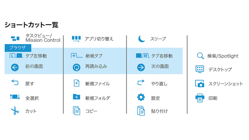 実行できるショートカット一覧