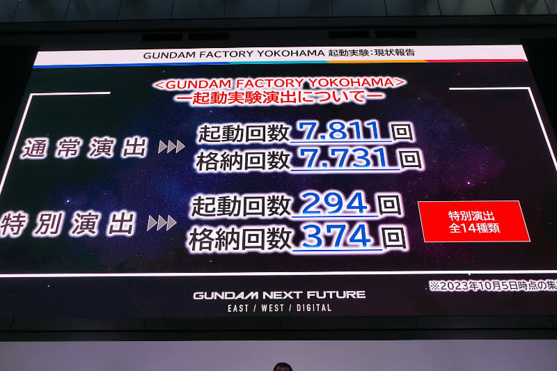 これまでの「起動実験」の回数