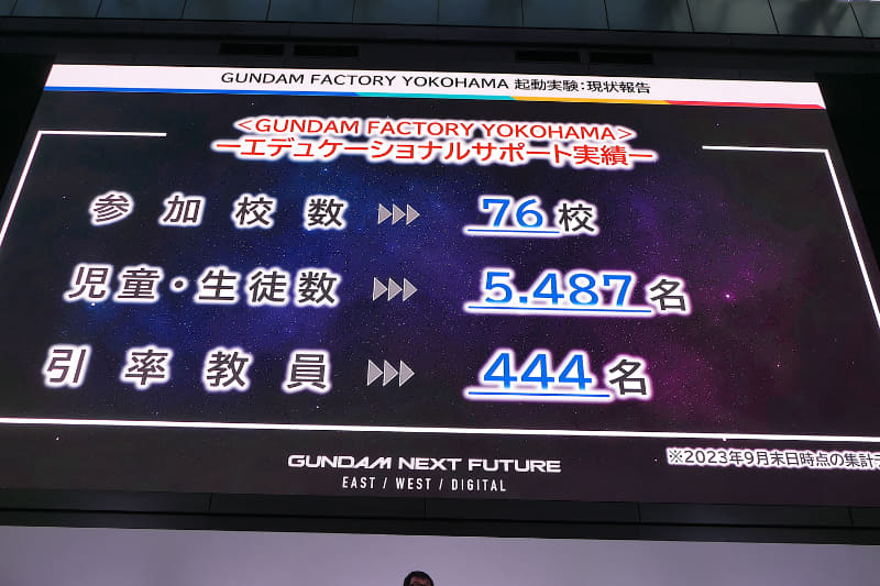 教育イベントも実施