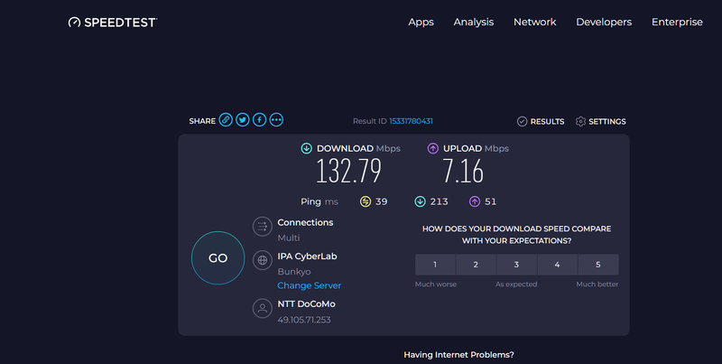 導入から2カ月後、上りの速度は相変わらず激遅だが、下りの速度はよい時で有線、無線接続ともに130Mbps前後まで出るようになった