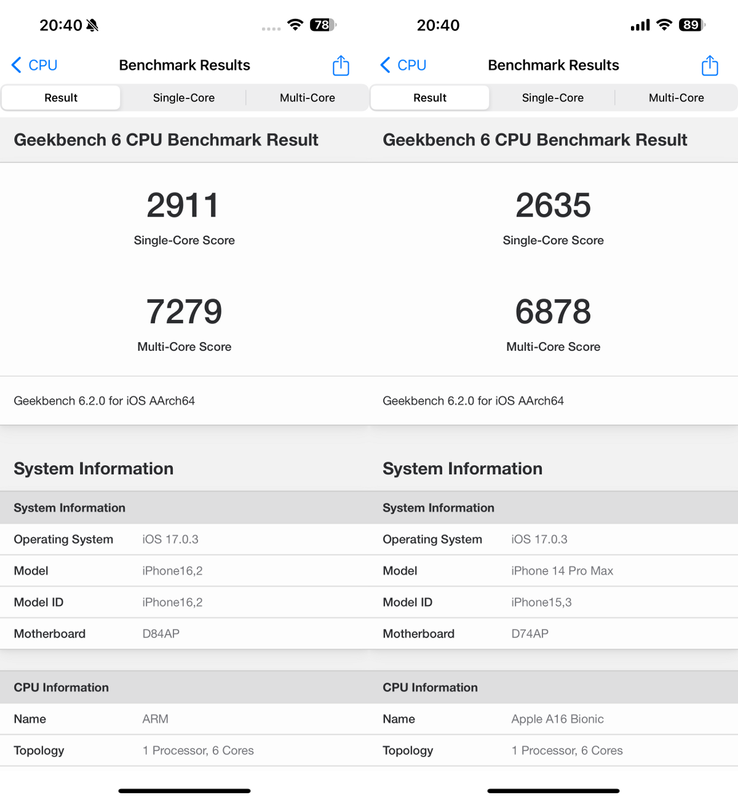 Geekbench 6での比較は、シングルコアが「2911」、マルチコアが「7279」。従来モデルの「2635」「6878」に対してそれぞれ5%増、6%増