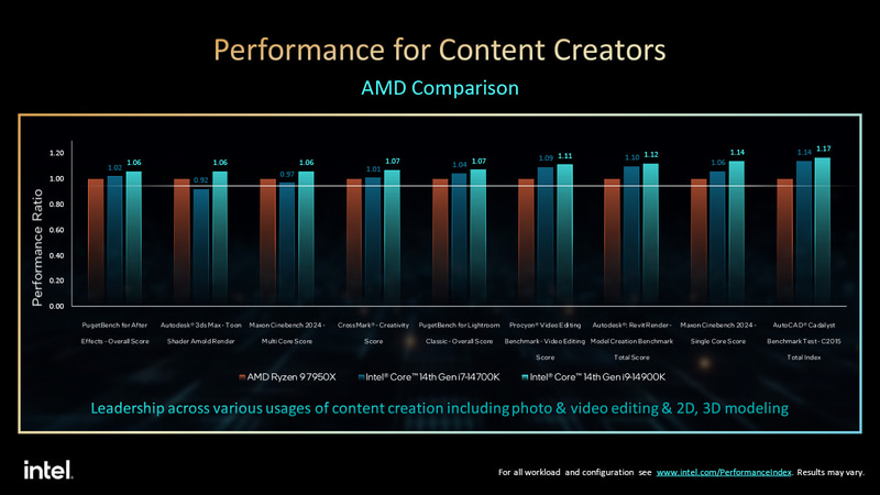 競合と比較して高いコンテンツ制作性能
