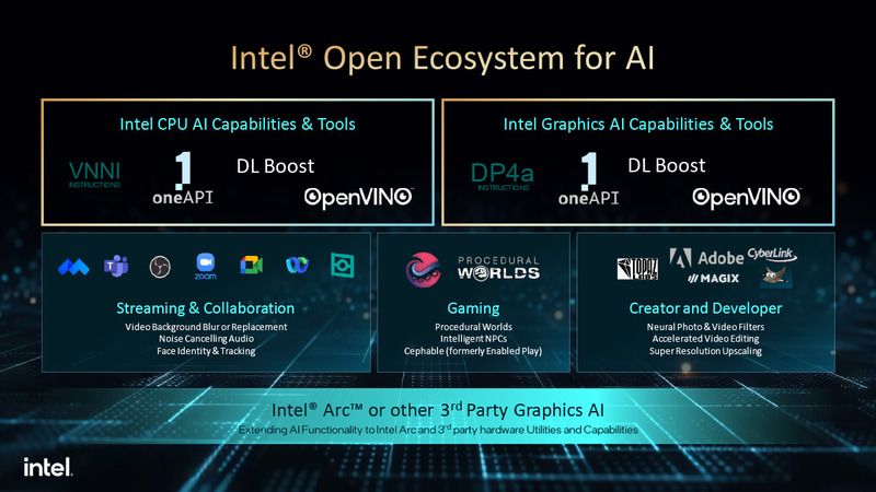 AIに関するオープンエコシステム
