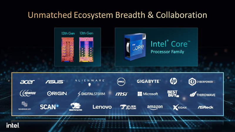 第14世代Coreのエコシステム