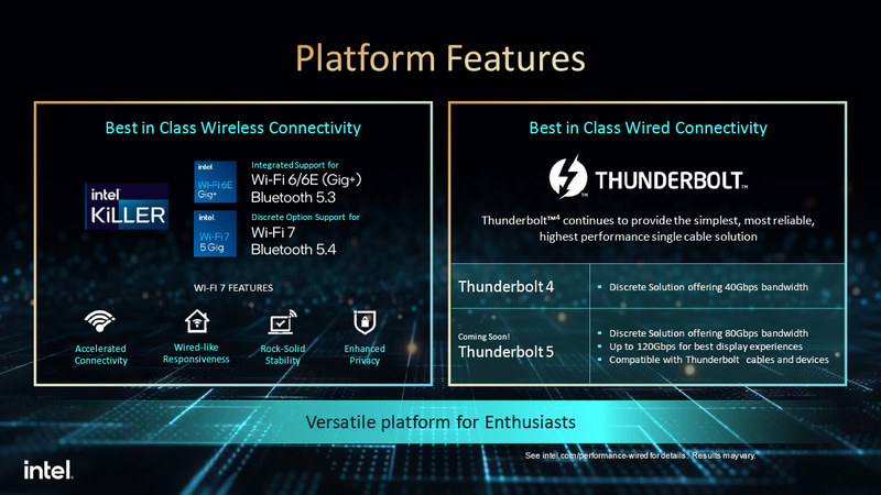 Wi-Fi 7/Thunderbolt 5のオプションサポート