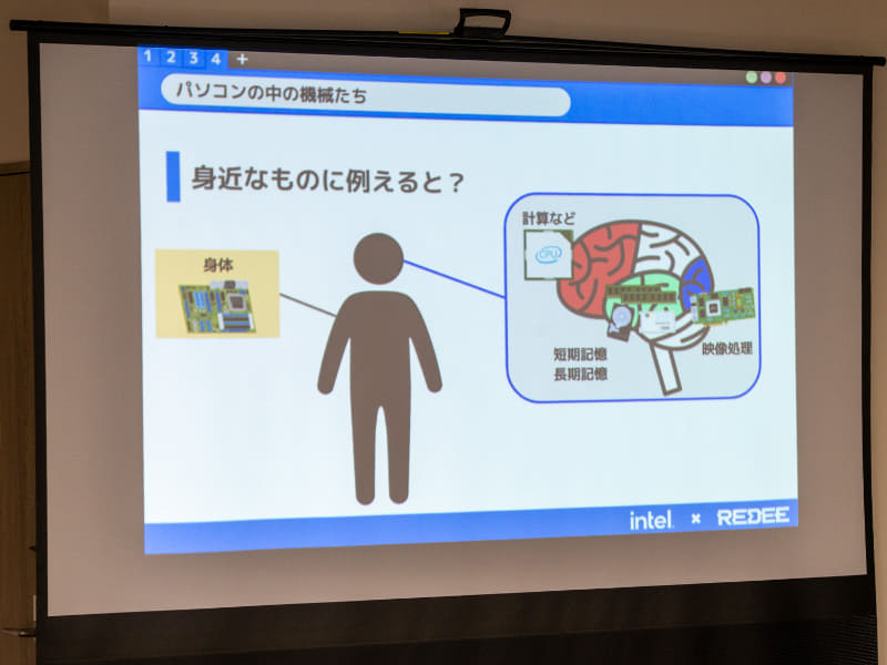 PC各パーツの役割を人体に例えて説明