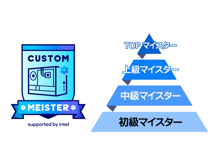 インテルPCマイスターは4つの階級に分けられている