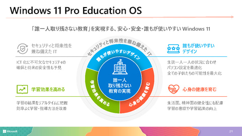 日本マイクロソフト、NEXT GIGAに教育専用Windows 11投入。推奨