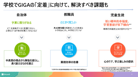 日本マイクロソフト、NEXT GIGAに教育専用Windows 11投入。推奨