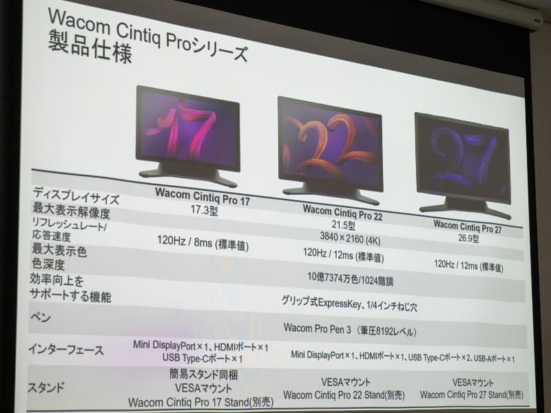 Cintiq Pro 27/22/17の主要スペック比較