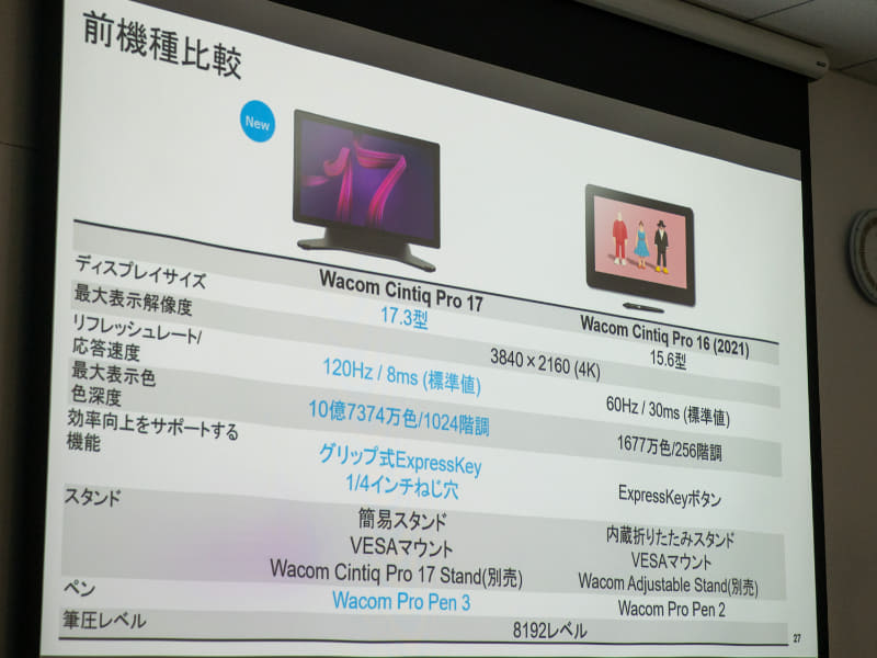Cintiq Pro 17/16の比較