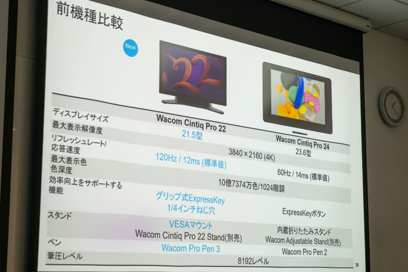 Cintiq Pro 22/24の比較
