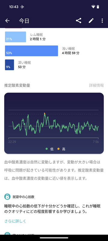 Pixel Watch 2で測定した「推定酸素変動量」データ