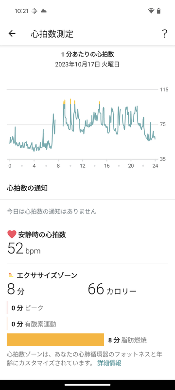 Pixel Watch 2の心拍数測定結果