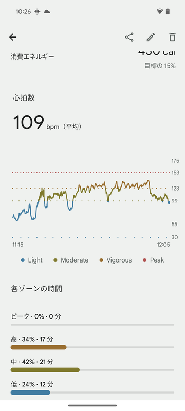 ボクササイズ時のPixel Watch 2の心拍数データ