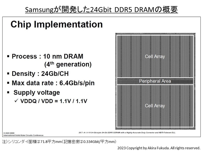 Samsung Electronicsが開発した記憶容量が24Gbitと大きなDDR5 DRAMの概要(左)とシリコンダイ写真(右)。技術概要が学会で発表されたDRAMとしては最大の記憶容量(シリコンダイ当たり)を誇る。同社が2023年2月に国際学会ISSCCで発表したスライドから(講演番号28.7)