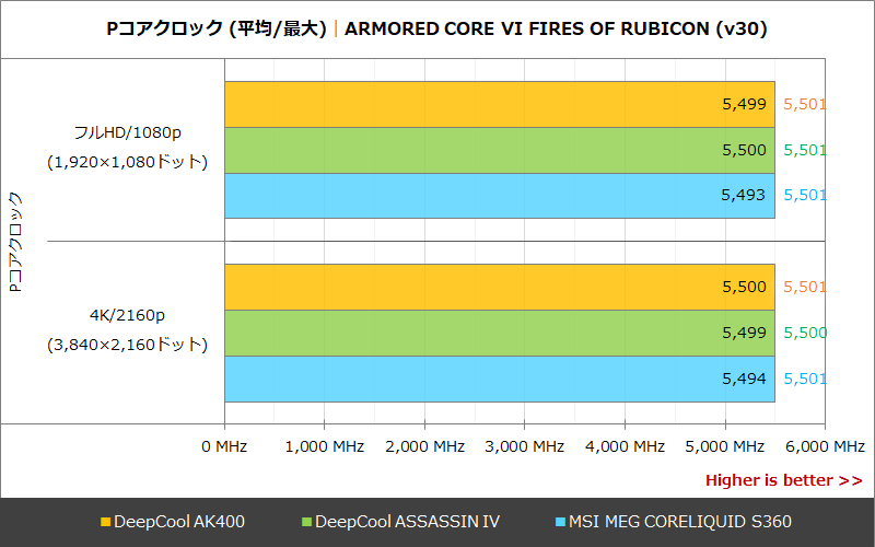 Eコアクロック│ARMORED CORE VI FIRES OF RUBICON