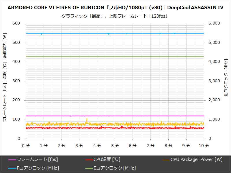 DeepCool ASSASSINV IV│ARMORED CORE VI FIRES OF RUBICON「フルHD/1080p」