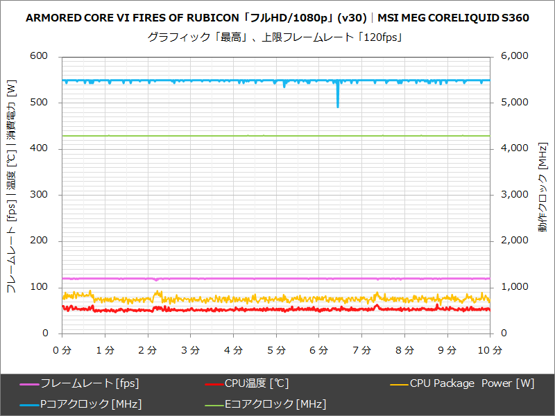 MSI MEG CORELIQUID S360│ARMORED CORE VI FIRES OF RUBICON「フルHD/1080p」