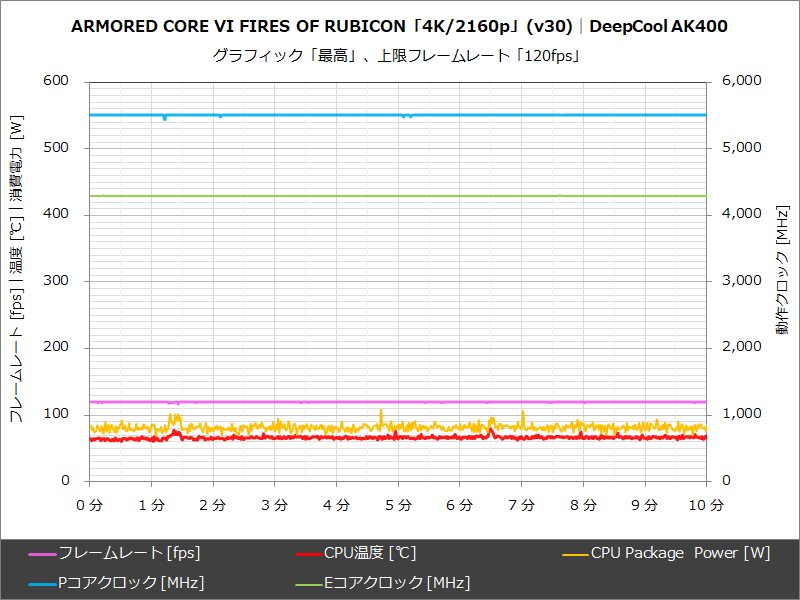 DeepCool AK400│ARMORED CORE VI FIRES OF RUBICON「4K/2160p」